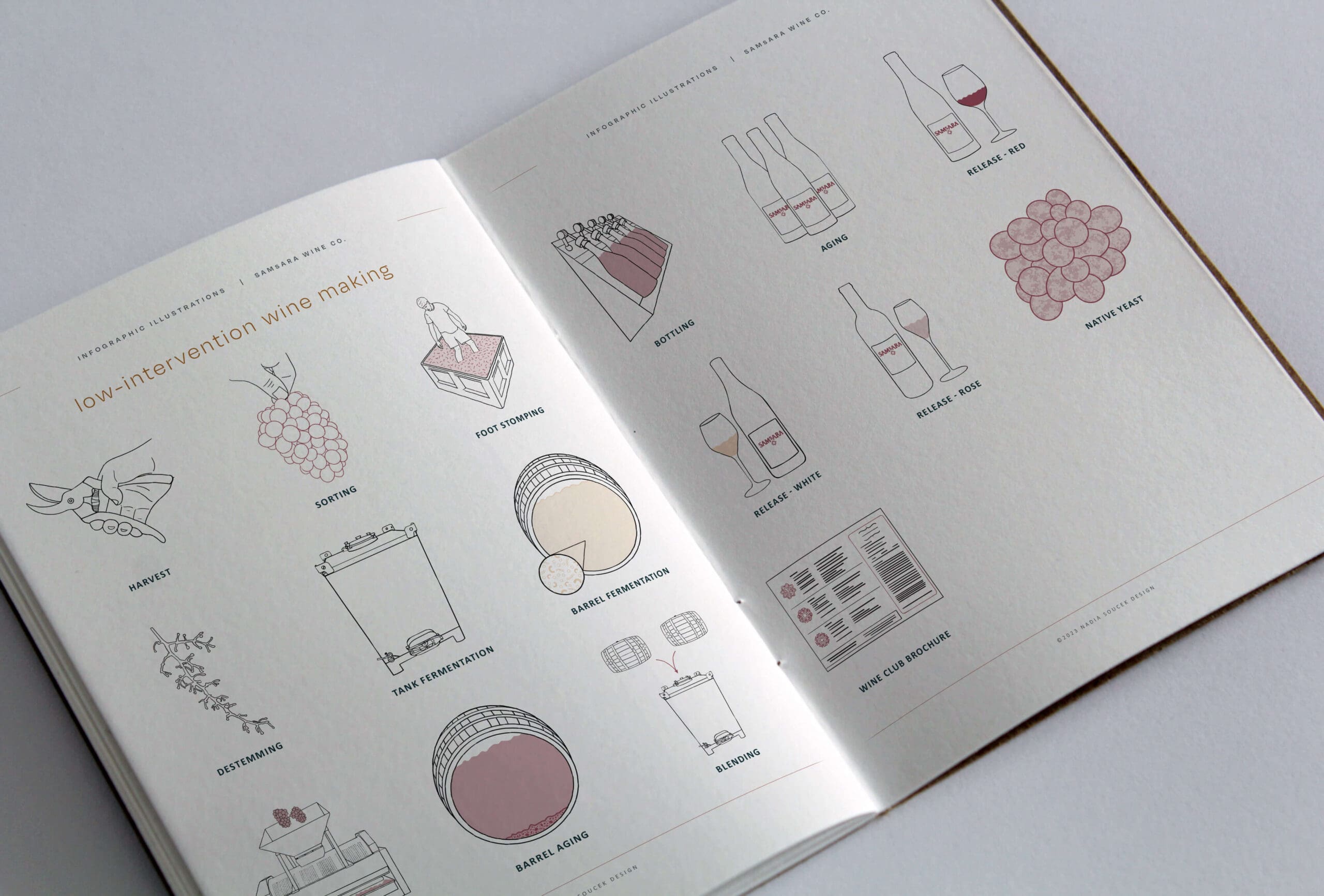 Overhead view of an open notebook displaying custom icon designs for a wine making infographic.